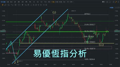 恆指走勢|恒生指數 (^HSI) 互動股市圖表